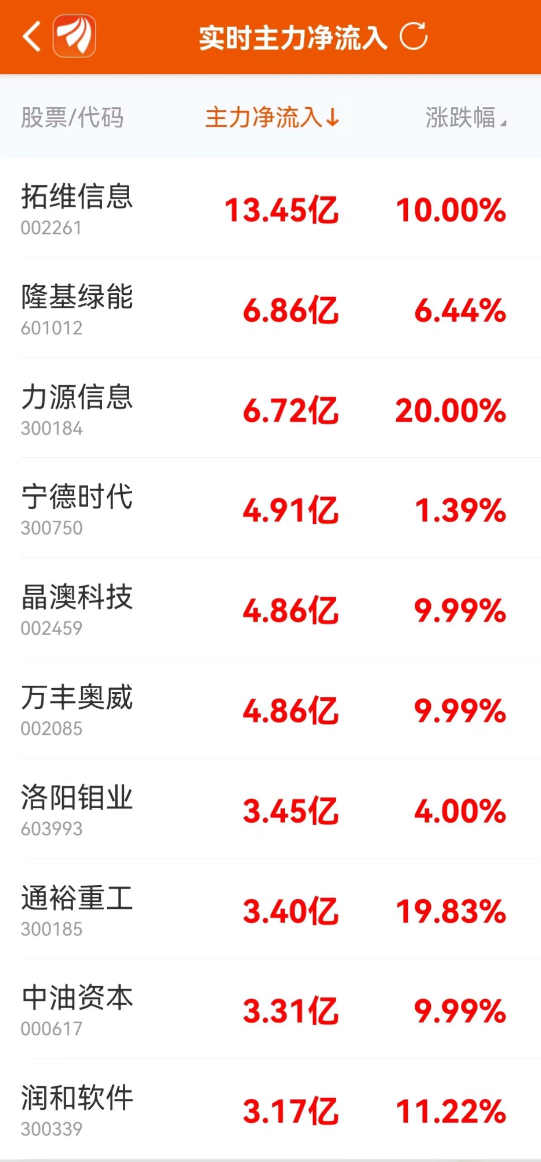 　　(数据来源：东方财富Choice数据)