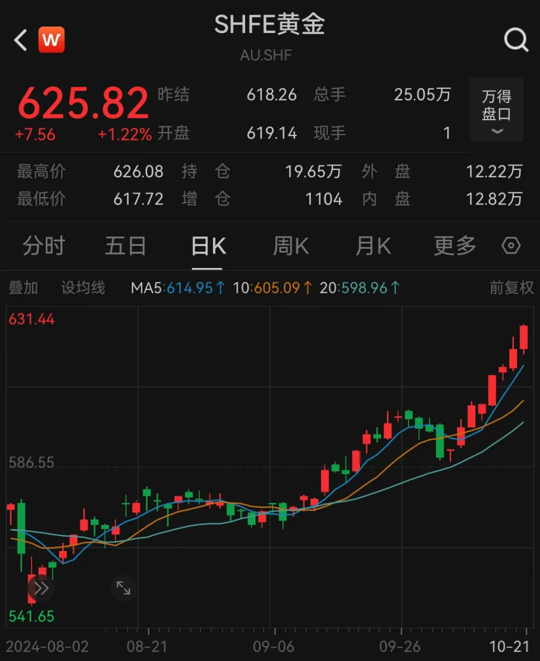 金价，历史新高！上海黄金交易所提醒：合理控制仓位，理性投资