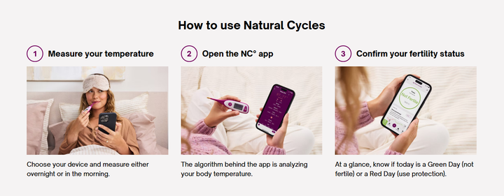 ▲Natural Cycles 官网的使用指南（图片来源：Natural Cycles）