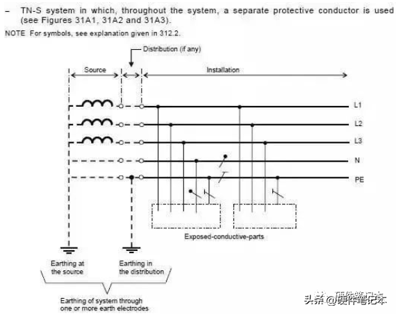 第二幅图：TN-C-S接地系统