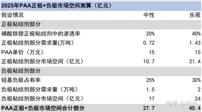 4680电池包电芯排列设计图
