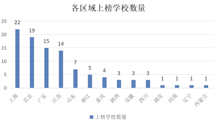图源：宜校