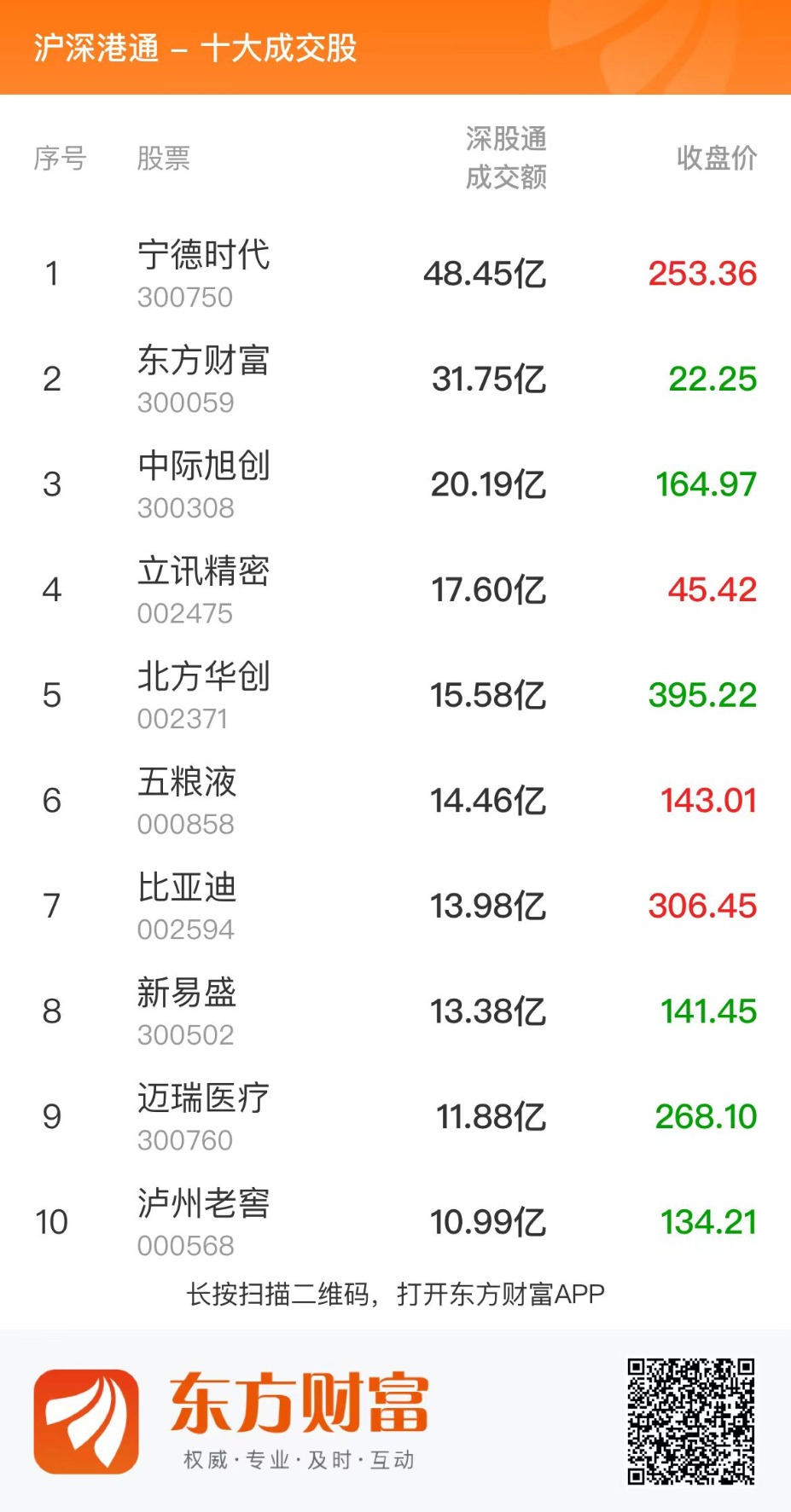 （文章来源：东方财富研究中心）