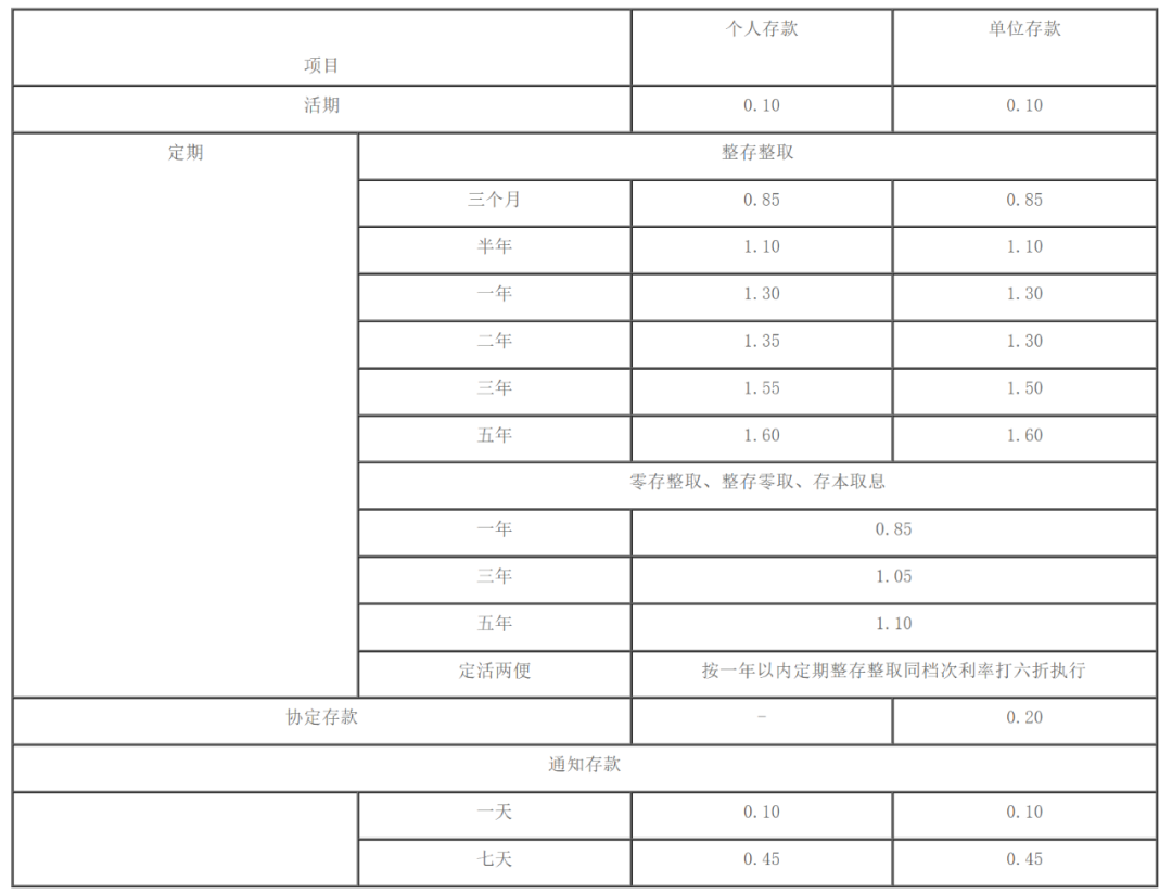 图片来源：华夏银行官网