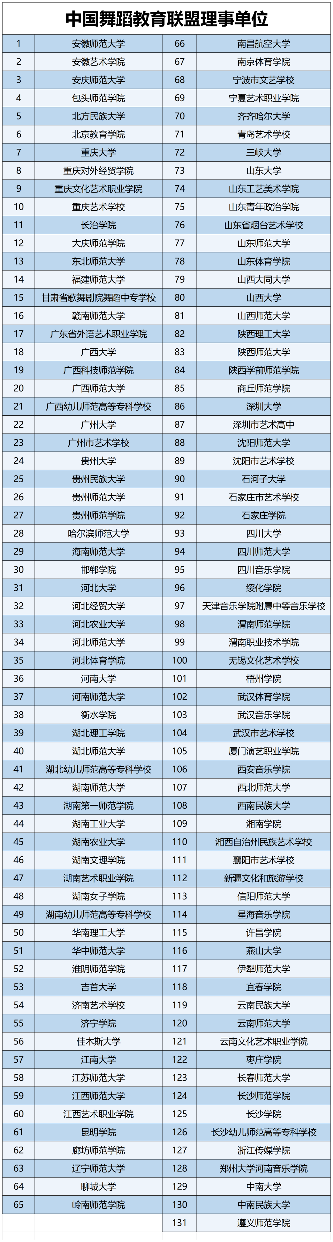 图文/北京舞蹈学院