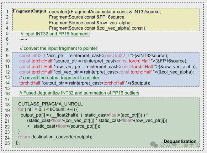 △图12 融合dequantize、scale和add操作