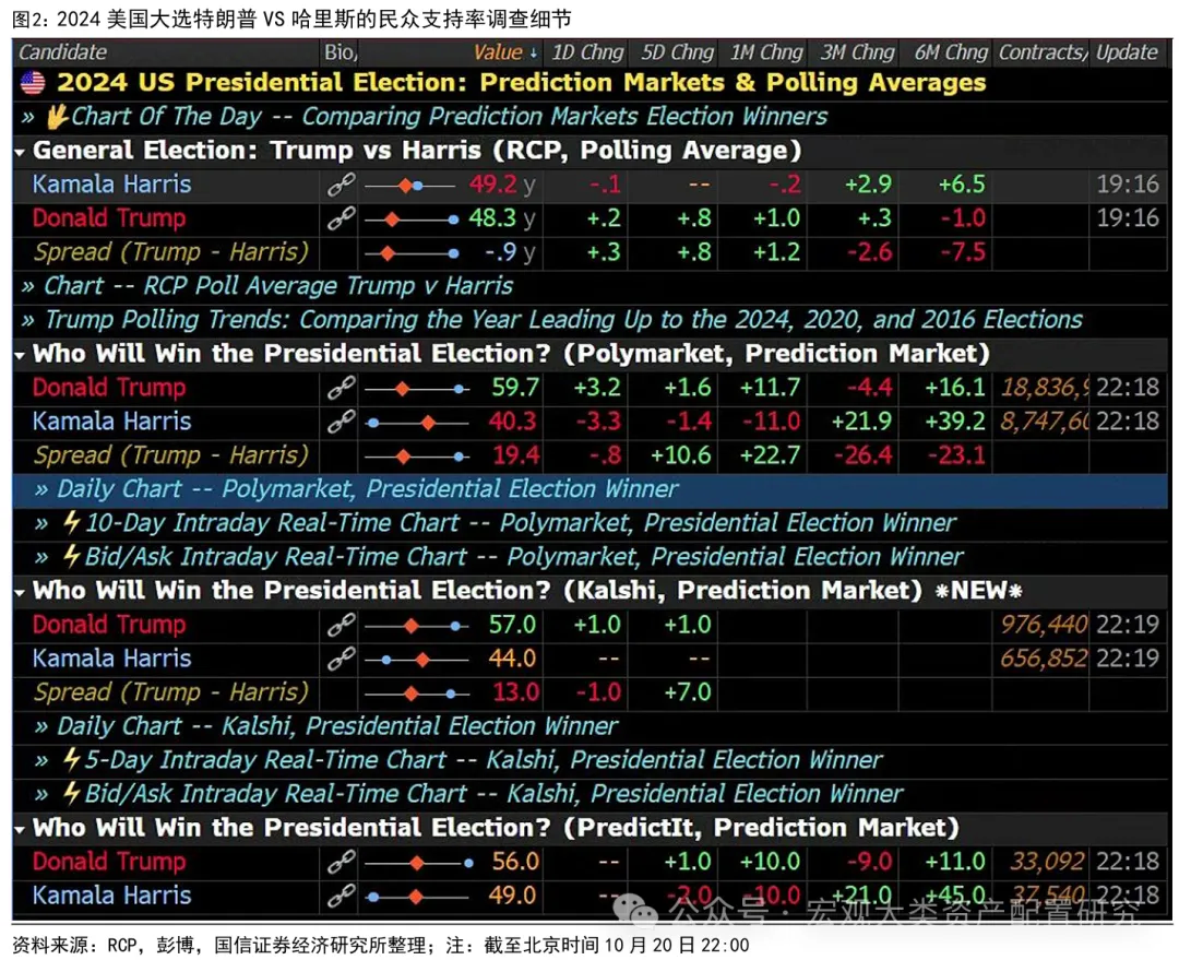国信证券：特朗普胜选概率反超哈里斯对全球各大资产的影响如何？