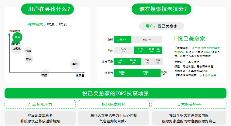 数据来源：小红书数据中台