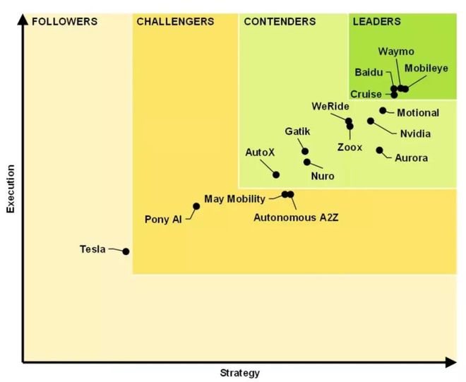 图源：Guidehouse Insights