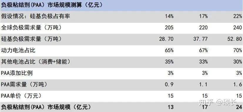 4680电池包电芯排列设计图