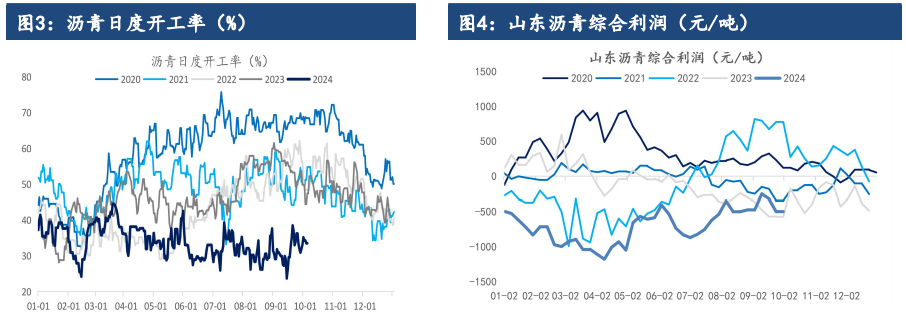 关联品种沥青所属公司：建信期货