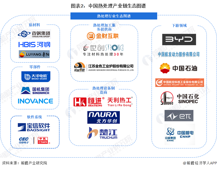 热处理行业产业链区域热力地图：集中在江苏和山东