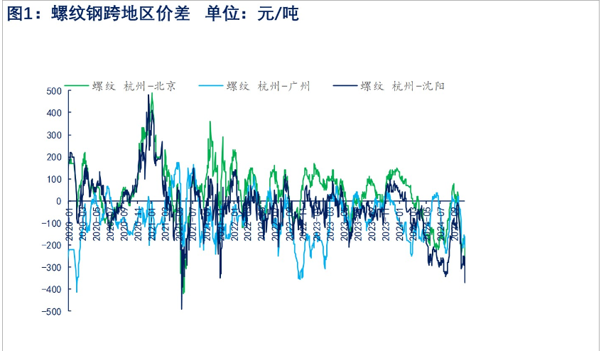 关联品种螺纹钢所属公司：物产中大期货