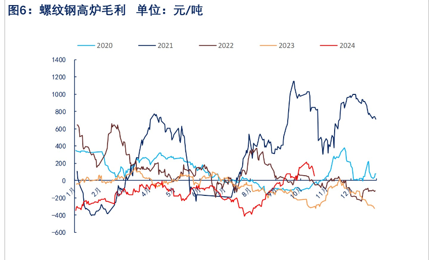 关联品种螺纹钢所属公司：物产中大期货