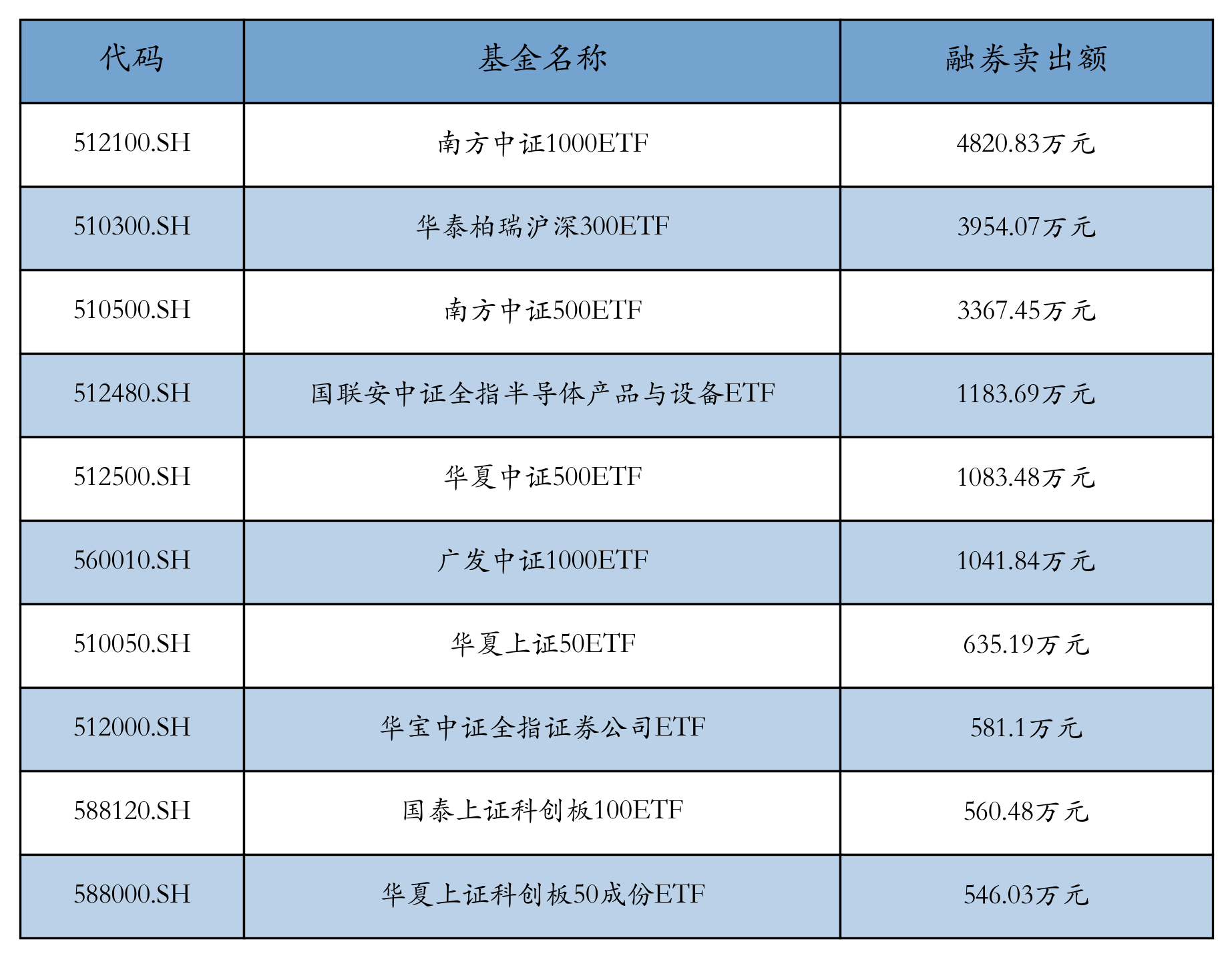 （文章来源：21世纪经济报道）