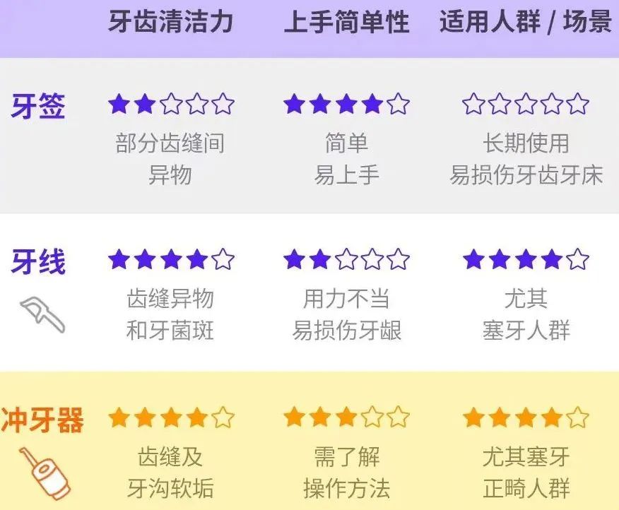 ▲图源：丁香医生