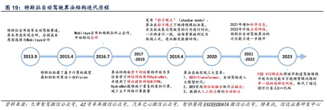 图源：信达证券