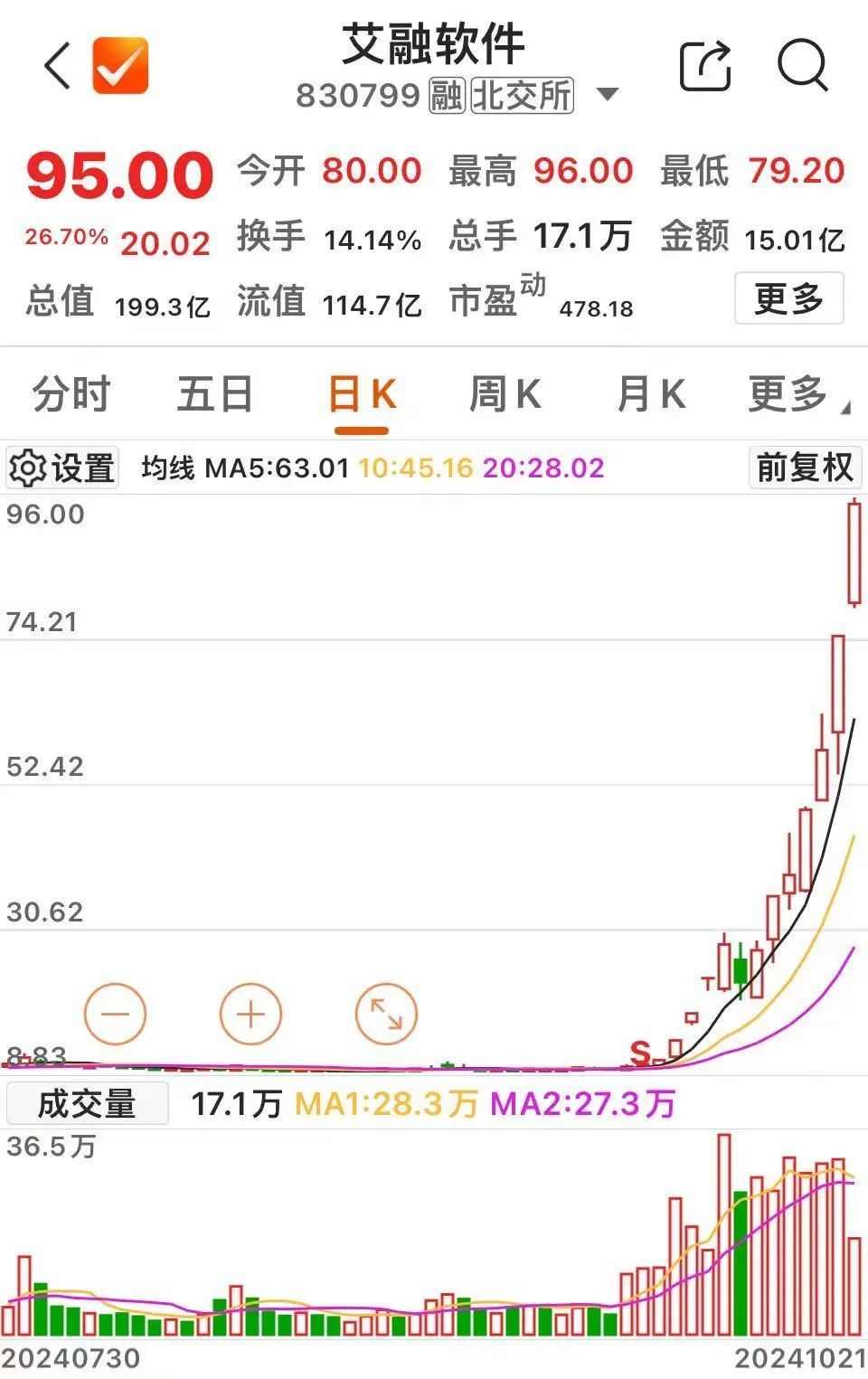 艾融软件日线走势