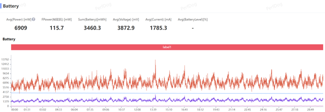 ↑骁龙8 Elite星铁长乐天跑图功耗