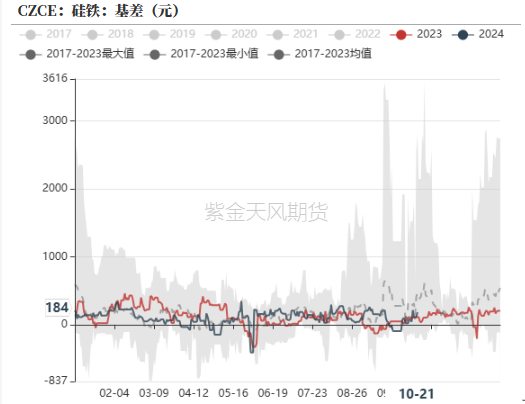 铁合金:关注矿山停减产持续性