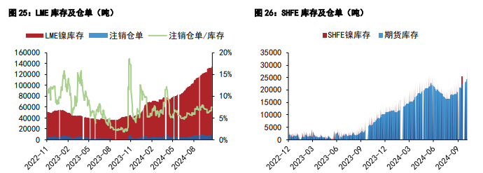 关联品种沪锡沪镍所属公司：五矿期货