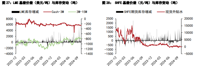 关联品种沪锡沪镍所属公司：五矿期货