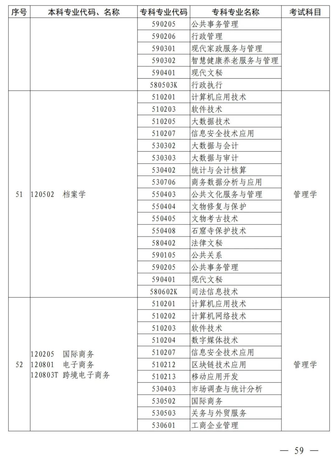 来源：河南省教育厅、河南发布