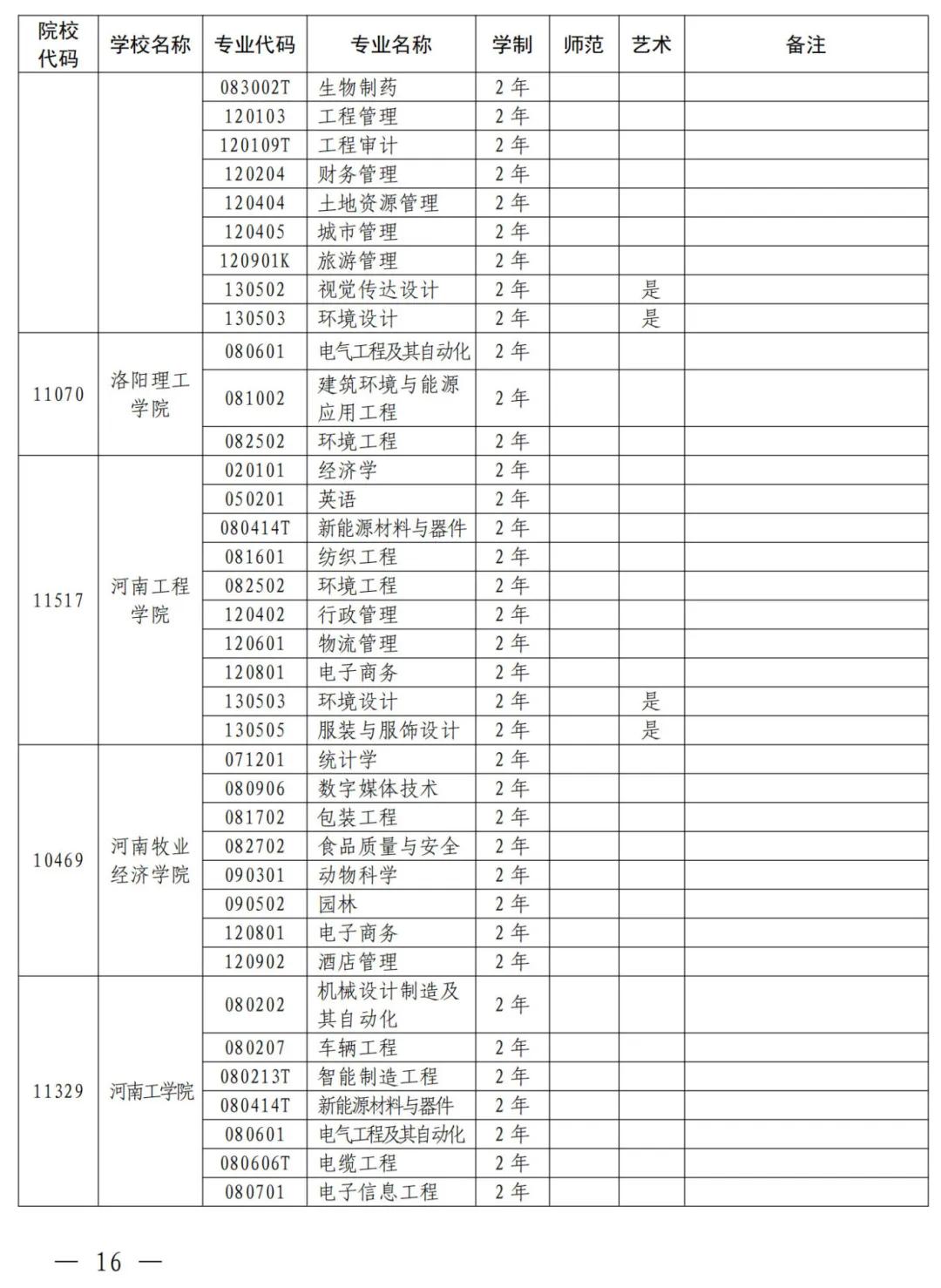 来源：河南省教育厅、河南发布