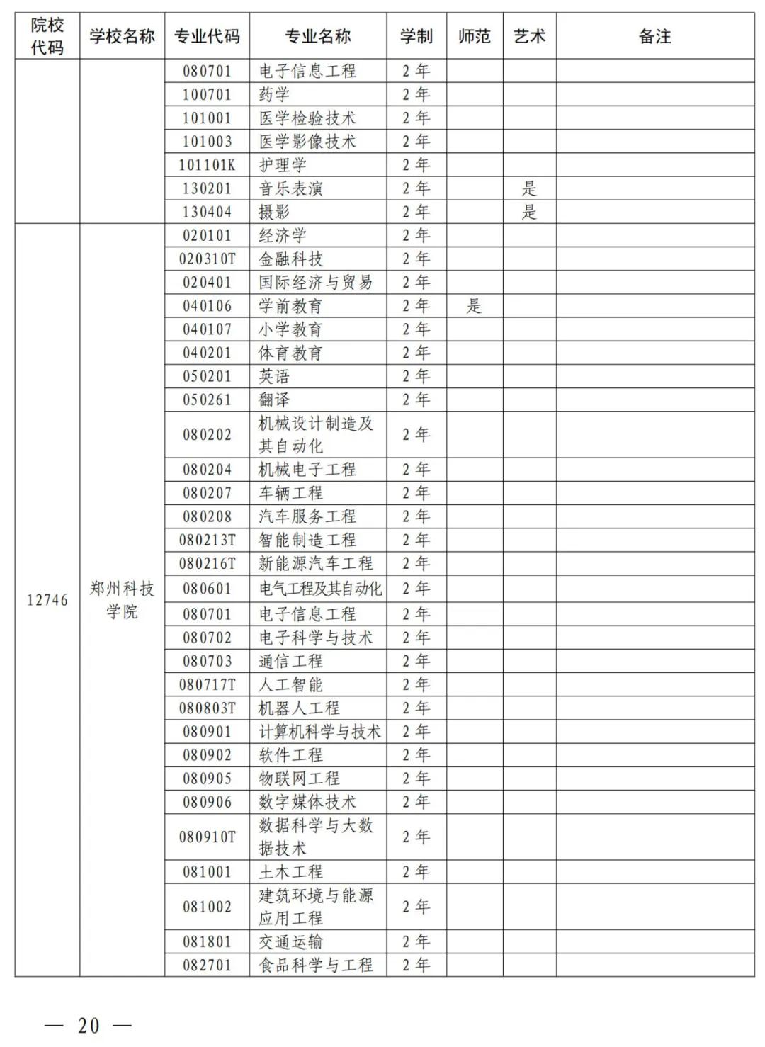 来源：河南省教育厅、河南发布