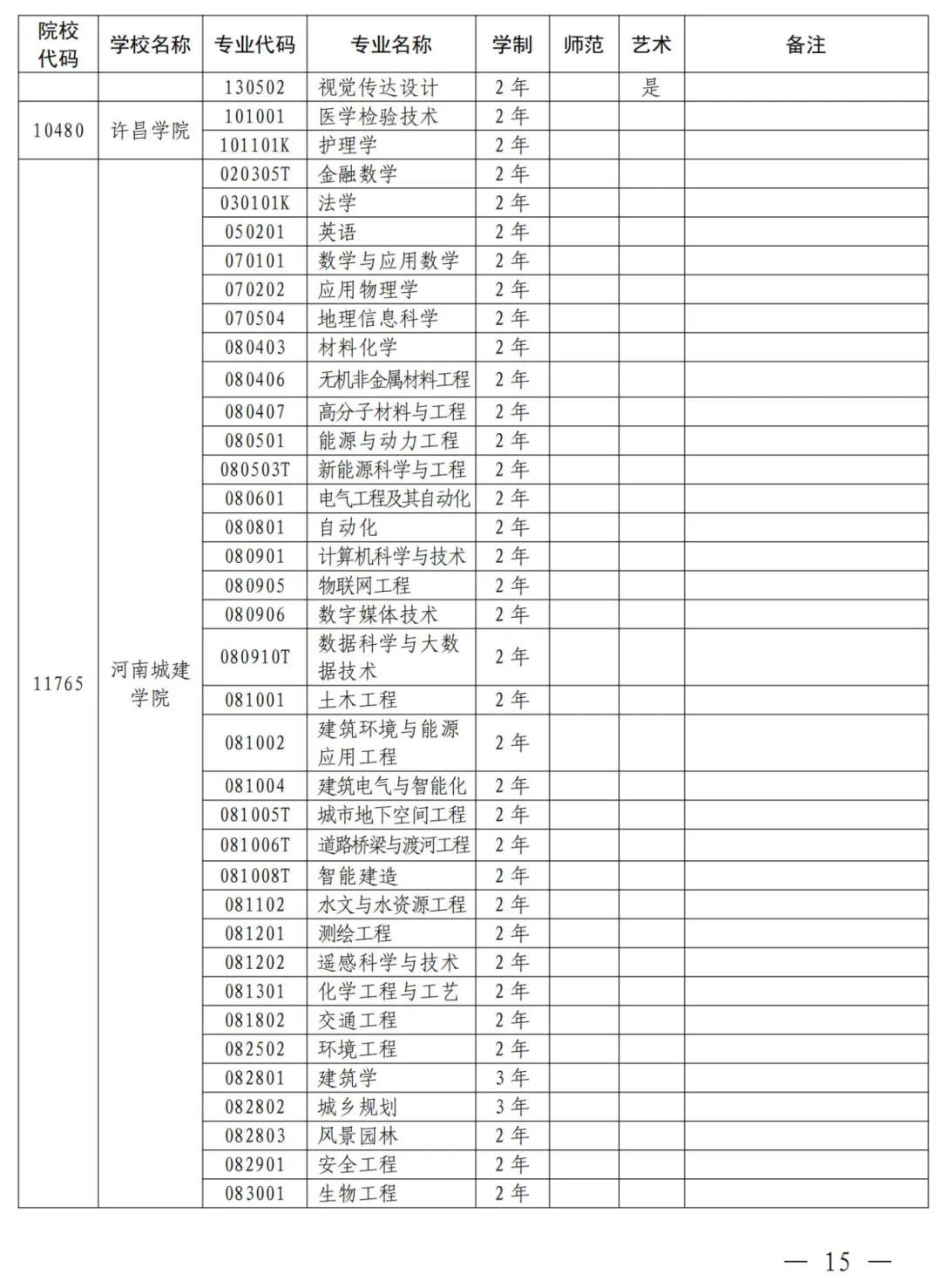 来源：河南省教育厅、河南发布