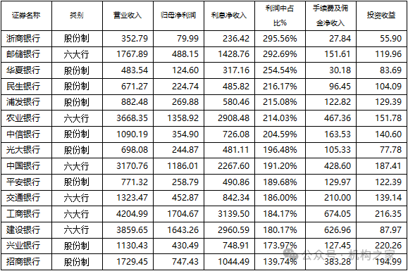 基础数据来源：iFind