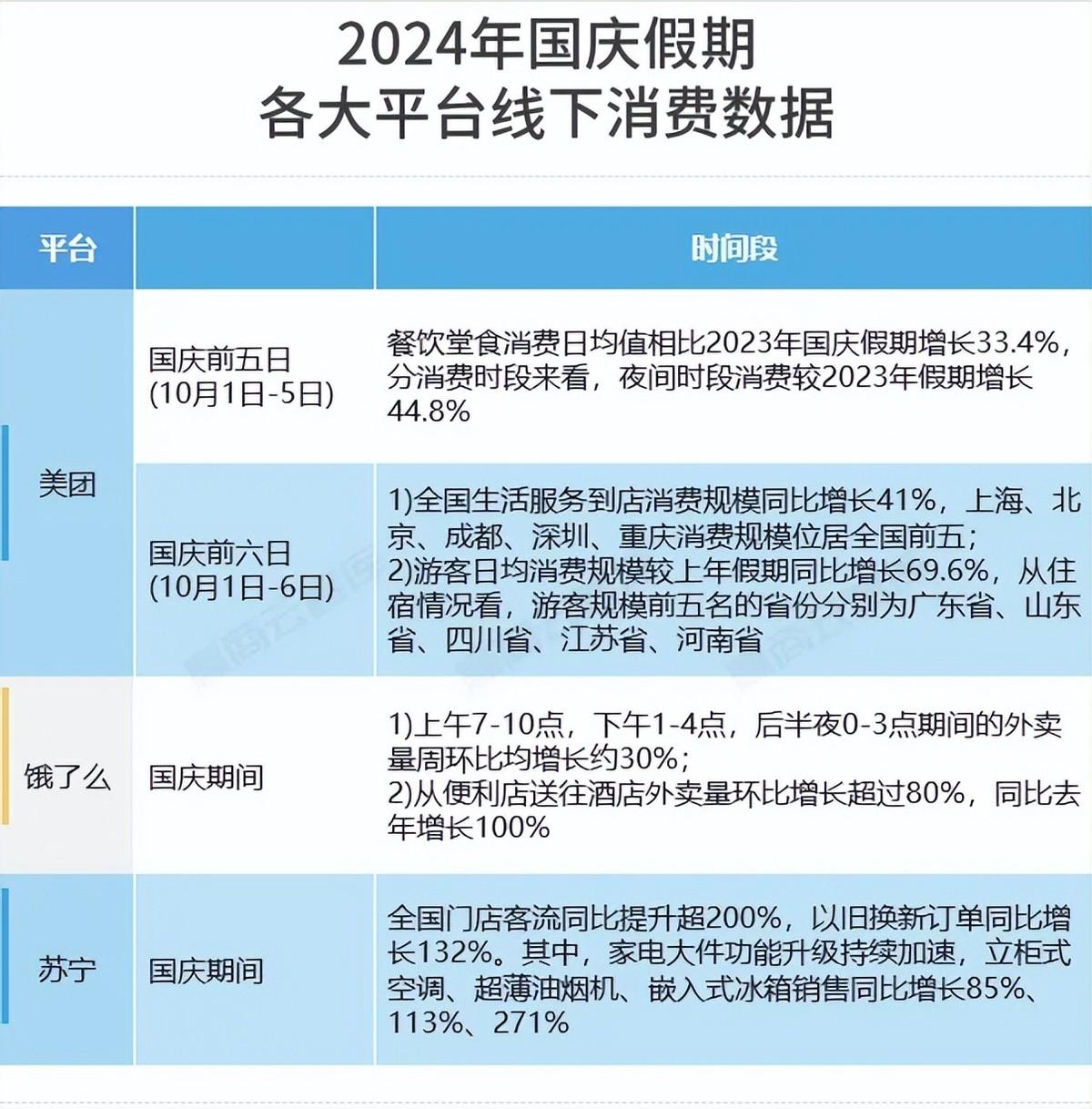 16城280+代表性商场国庆客流大PK 零售占比越高越热闹？