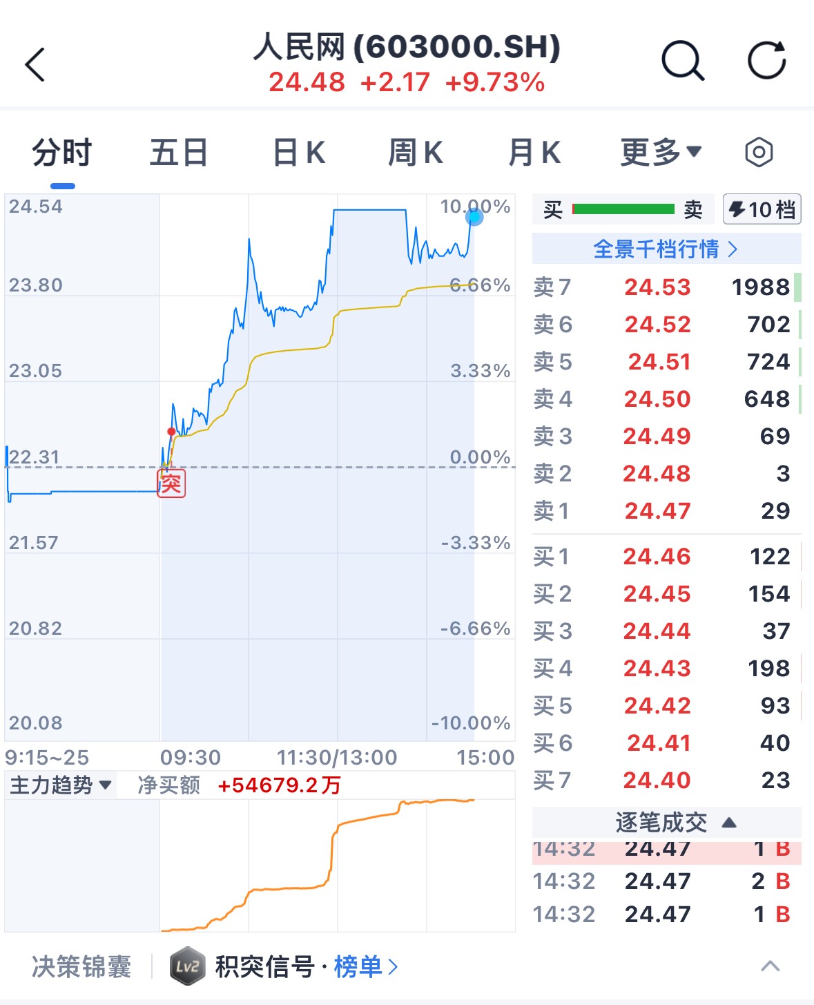 新浪财经股票行情大盘(新浪财经网首页官网股票业绩榜)