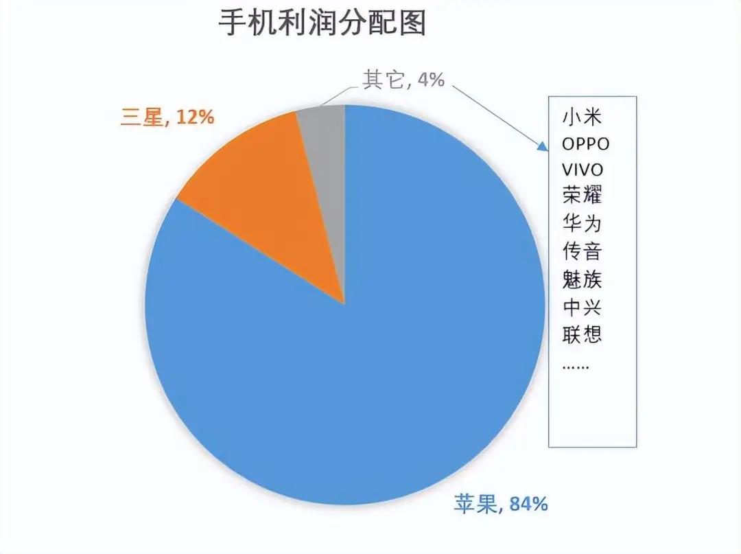 图源:Counterpoint Research