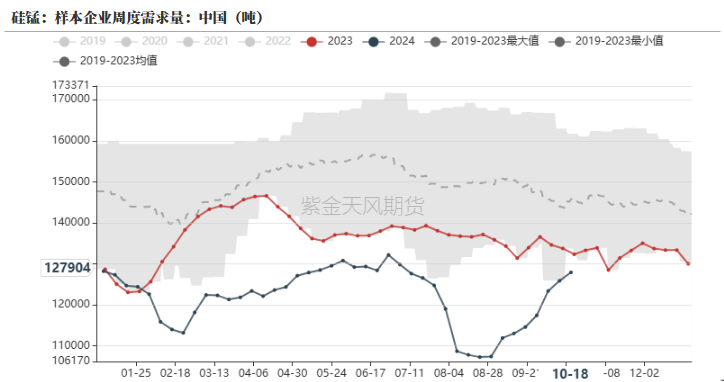 铁合金:关注矿山停减产持续性