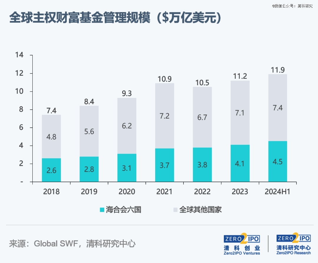 2024年中东主权财富基金研究报告》发布