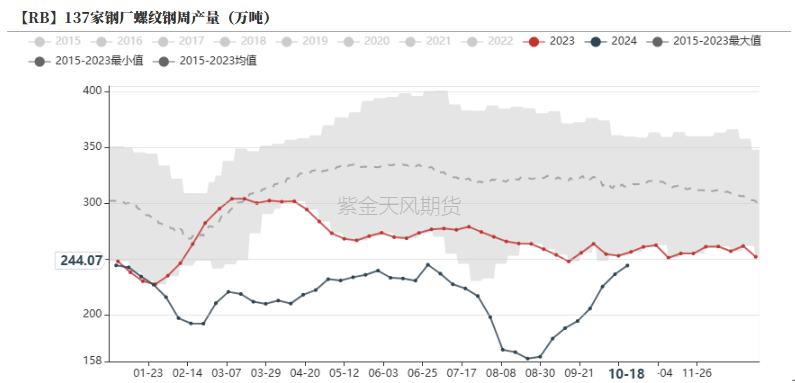 铁合金:关注矿山停减产持续性