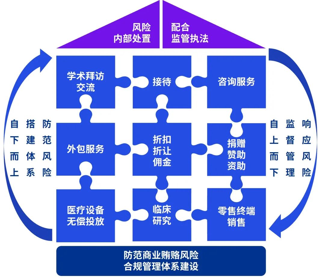 医药企业合规风险管理系列先导篇：《医药企业防范商业贿赂风险合规指引》亮点解析