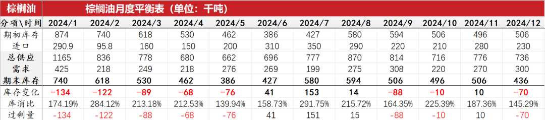 油脂:菜系利空来袭,近月棕榈走弱