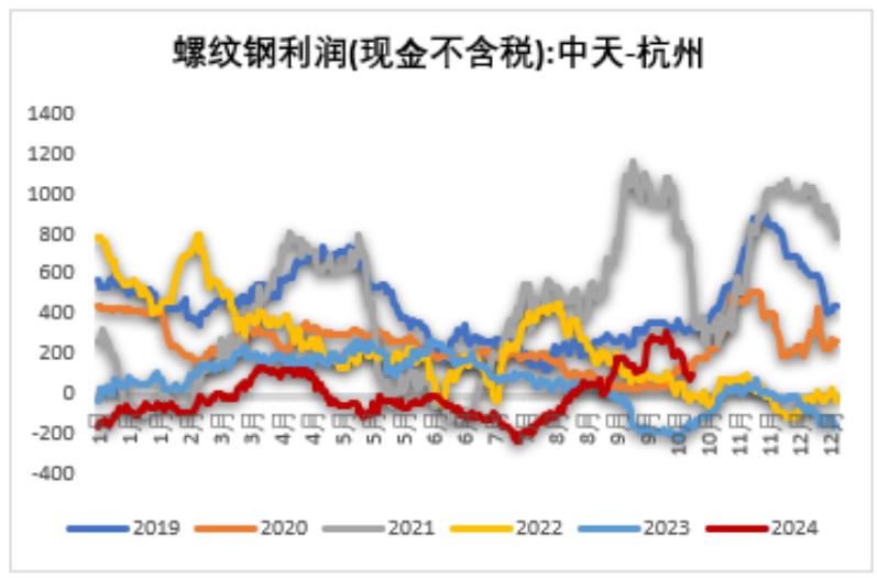 铁矿:钢厂持续复产,关注终端承接能力