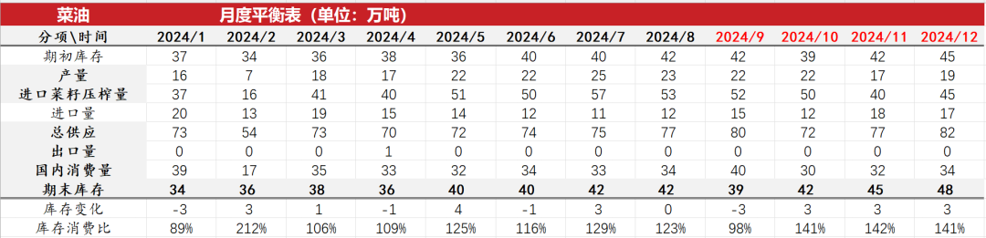 油脂:菜系利空来袭,近月棕榈走弱