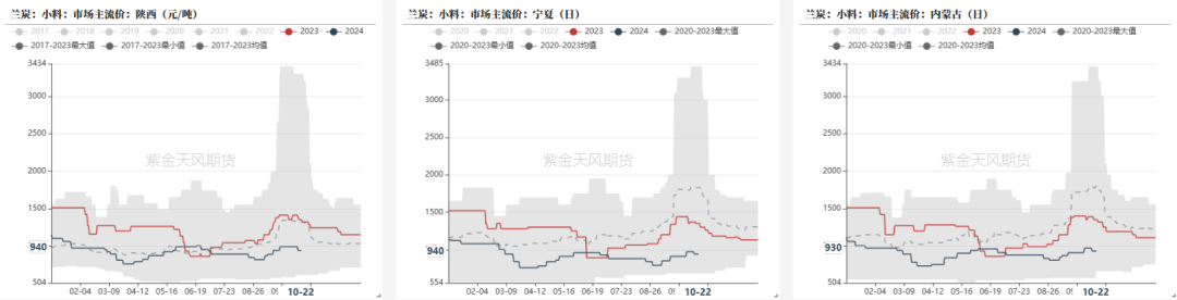 铁合金:关注矿山停减产持续性