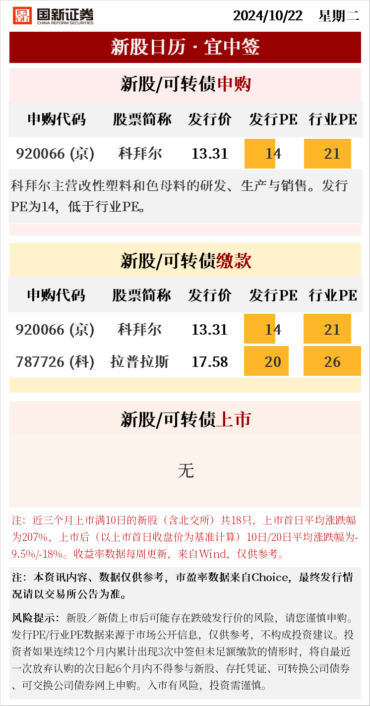 新股日历 | 今日一只新股申购 · 20241022