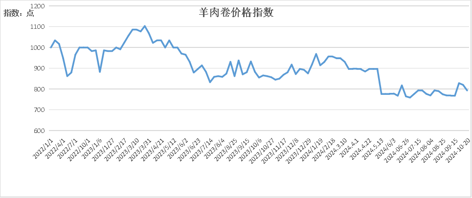 数据来源：新华财经数据库