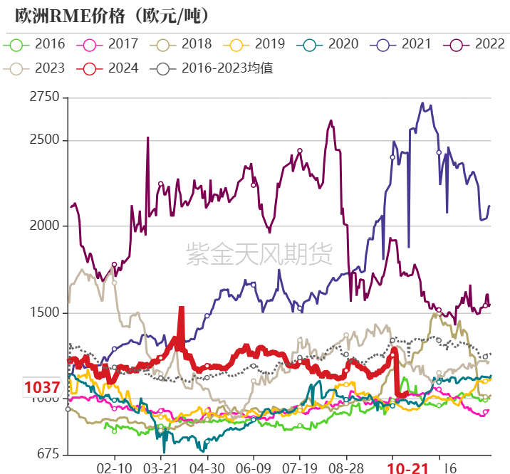 油脂:菜系利空来袭,近月棕榈走弱