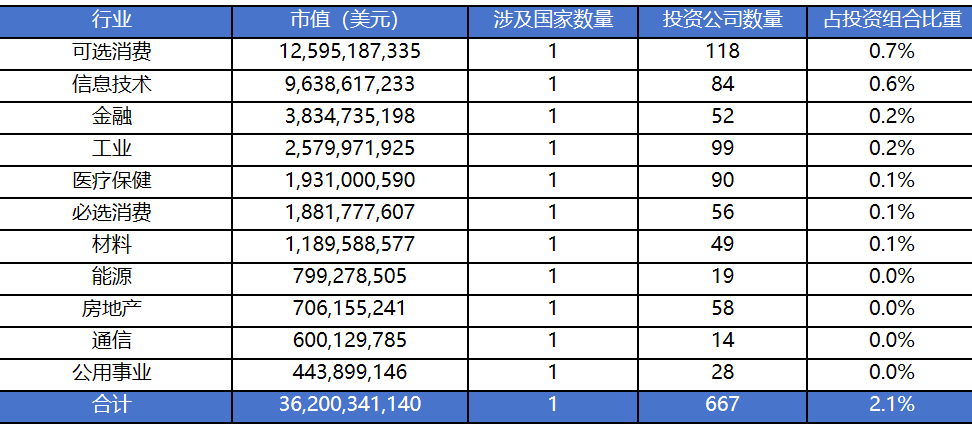 芬兰银行流水需要多少 新浪网