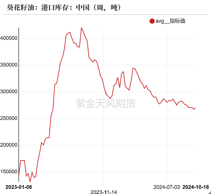 油脂:菜系利空来袭,近月棕榈走弱
