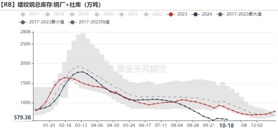 铁矿:钢厂持续复产,关注终端承接能力