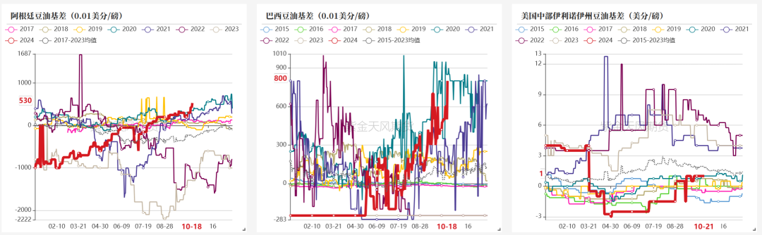 数据来源：紫金天风期货研究所