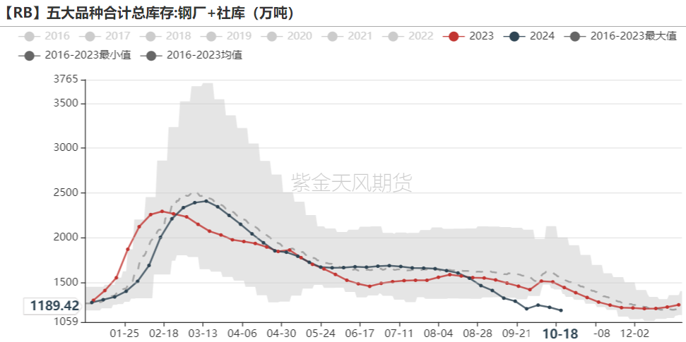 铁矿:钢厂持续复产,关注终端承接能力